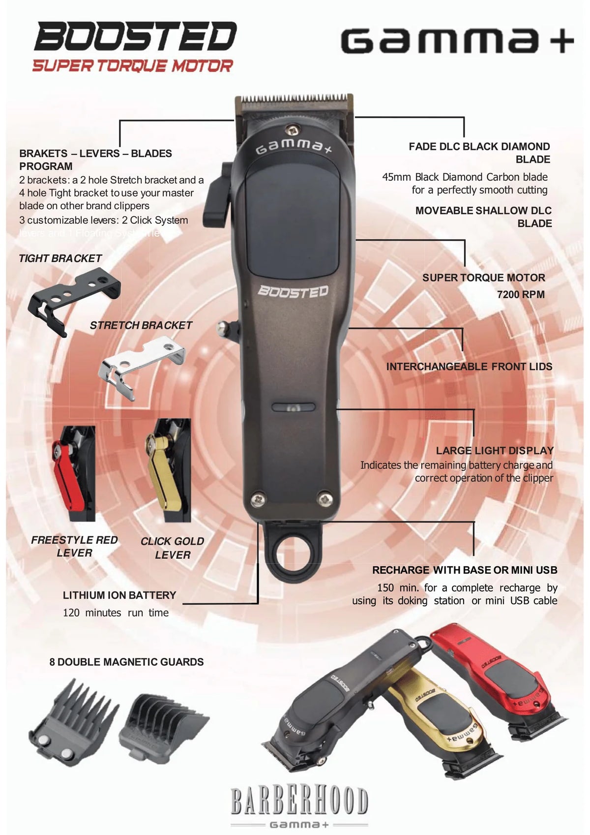 Gamma+ Boosted Clipper – Salon United Gamma+ Boosted Clipper – Salon United